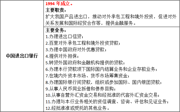 中國進出口銀行可以從事的業務有( ).