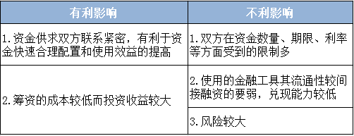 【券說證券】證券發行人的那些你不知道的事,考試必考!(四)