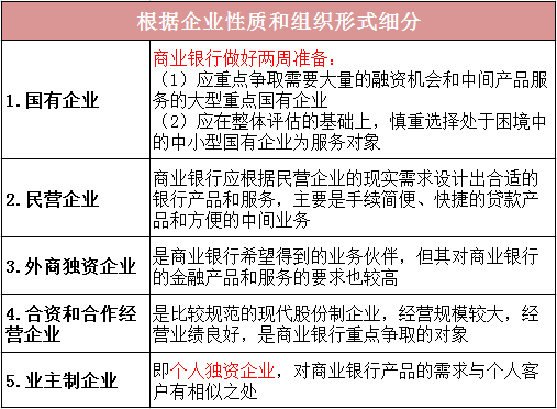 【银行讲堂】目标市场分析的关键环节——市场细分