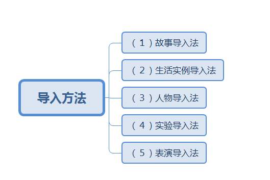 【面试宝典】教资面试10分钟试讲难?别哭!我们有招儿!