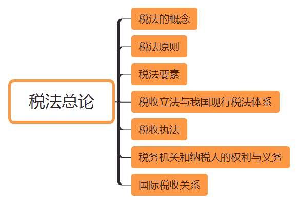 GDP概念的四个要素_怀孕四个月肚子图片(3)