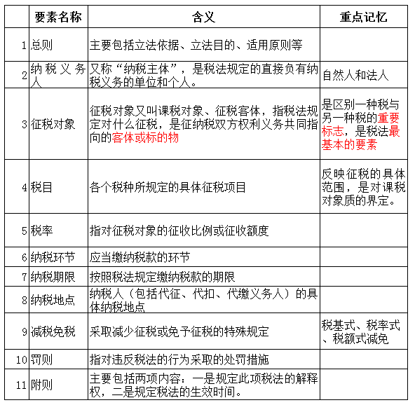 什么是国际税收 1495015937897023811_md.png