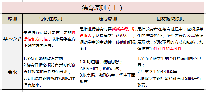 【考点直击】巧记德育8原则,一句话就搞定,速来get!