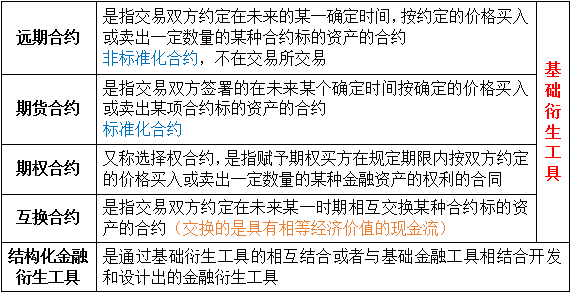 平倉或變現的 流動性風險; (4)因交易對手無法按時付款或按時交割帶來