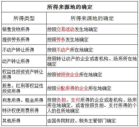 计算GDP所得税_工资 薪金收入个人所得税计算案例剖析