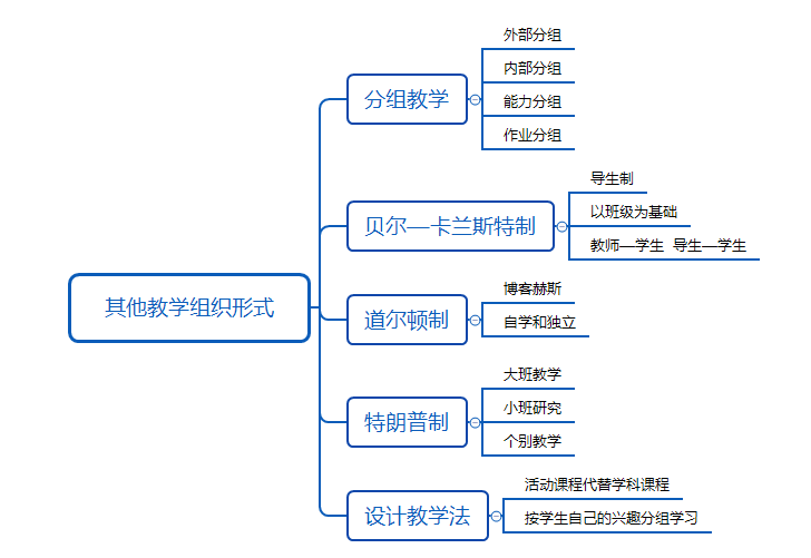 赫爾巴特 2.在教師指導下,由學生自己決定學習內容和目的,在自己負責