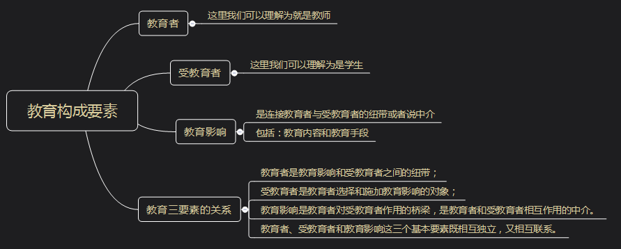 【笔试精讲】从古到今,教育经历了怎样的发展变化?