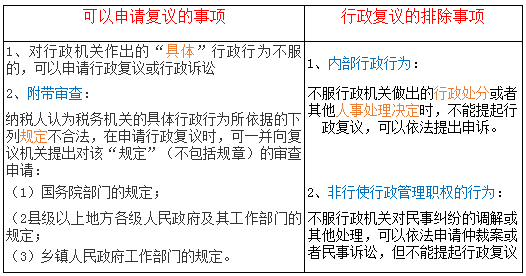 2018初级经济法通关·行政复议&行政诉讼