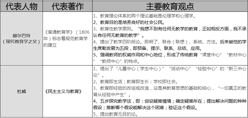 【笔试精讲】教育学快速上分技巧,你需要这些