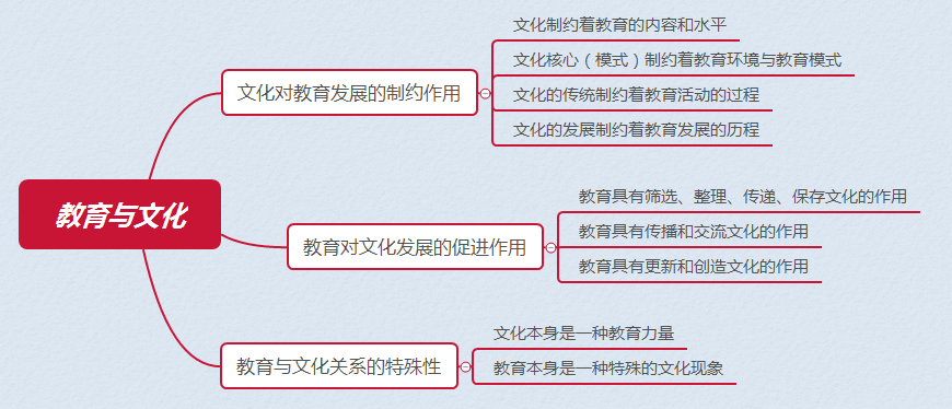 人口对教育的制约作用_人口早期教育好处多图片(2)