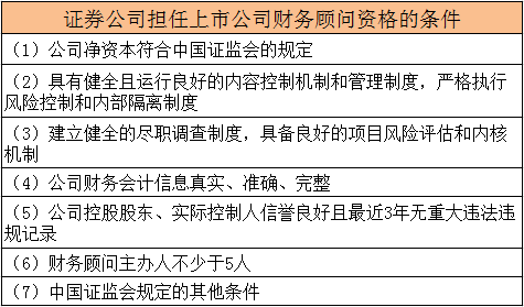 證券投資諮詢機構從事上市公司併購重組財務顧問應具備的條件