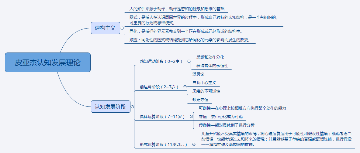 2,维果斯基的发展观