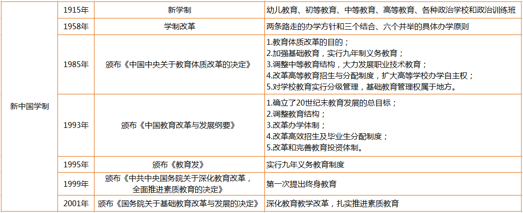 1.我国现行学校教育制度的结构